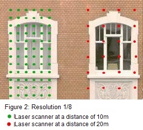 Laser scanner resolution 1/8