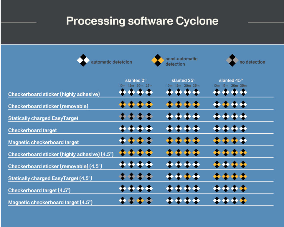 Detection of the targets (slanted orientation) in the software Cyclone