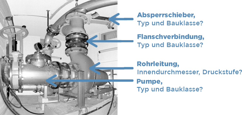 Verschiedene Armaturen