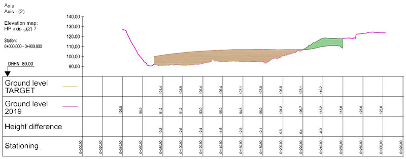 Elevation map