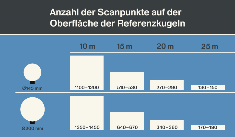 scanpunkte_infografik