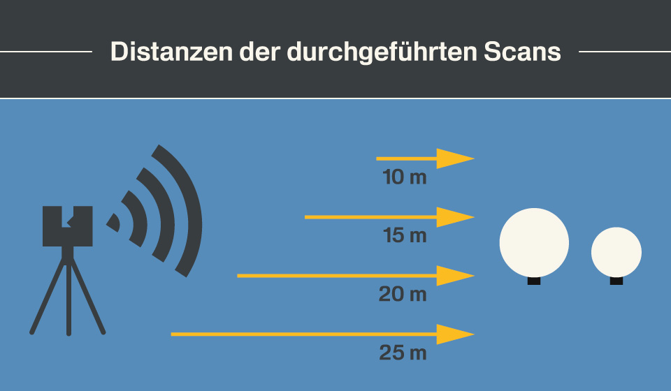 testaufbau_rtc360