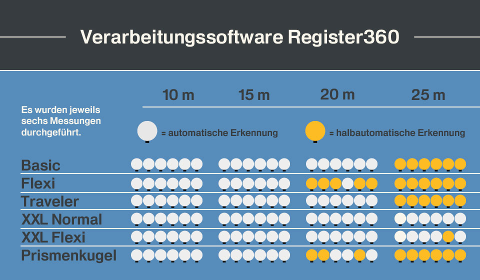 software_register360_infografik
