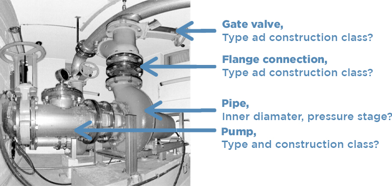 Different fittings