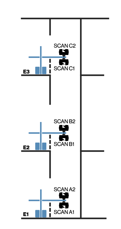 Scanning procedure for elevator shaft
