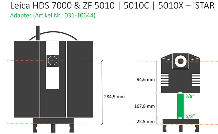 Der iSTAR-Adapter für den Leica HDS 7000 & Z+F 5010, 5010C und 5010X..