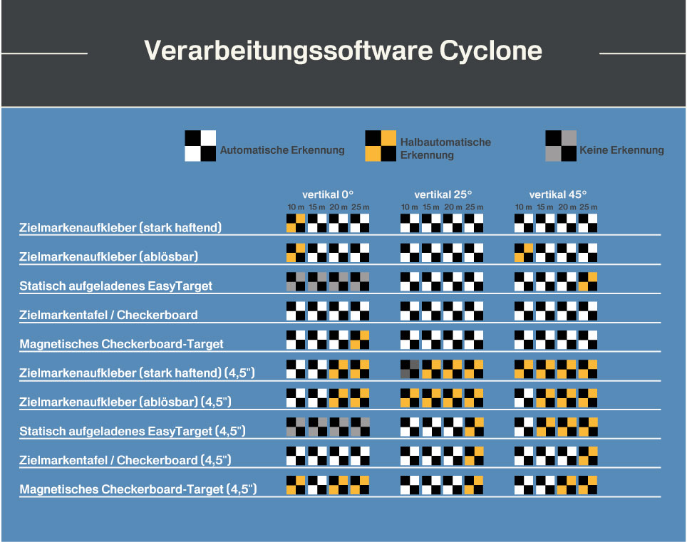 Erkennung der Targets (vertikale Ausrichtung) in der Software Cyclone