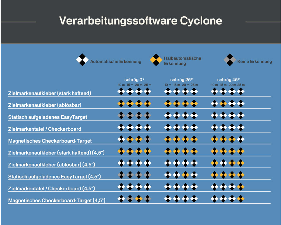 Erkennung der Targets (schräge Ausrichtung) in der Software Cyclone