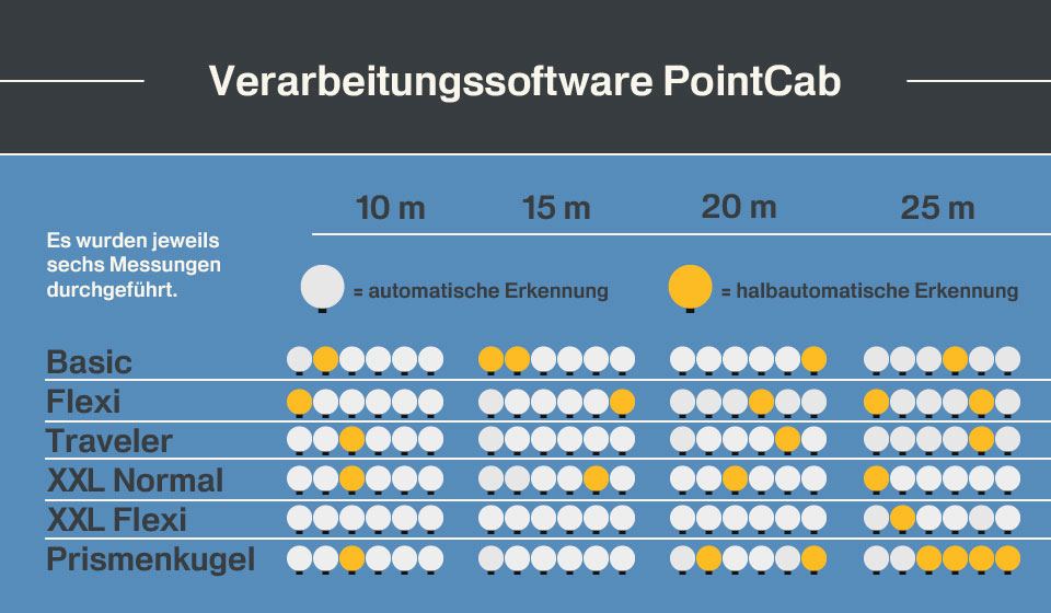software_PointCab_infografik
