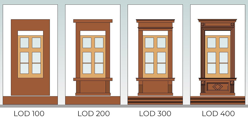 Beispiele für LOD 100, LOD 200, LOD 300, LOD 400 (Level of Detail) - Architektur