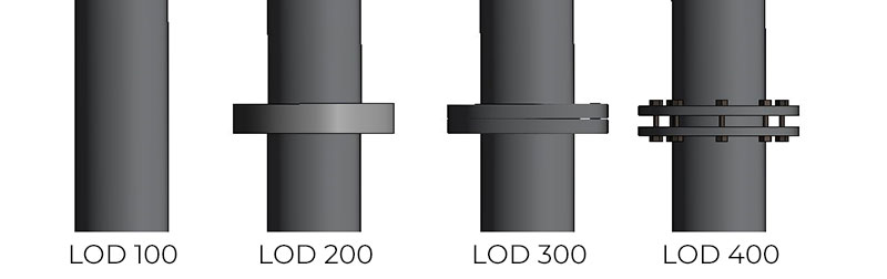 Beispiel für LOD 100, LOD 200, LOD 300, LOD 400 (Level of Detail) - Industrie