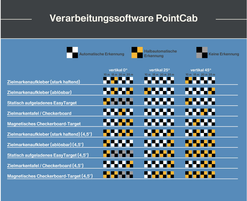 Erkennung der Targets (vertikale Ausrichtung) in der Software PointCab