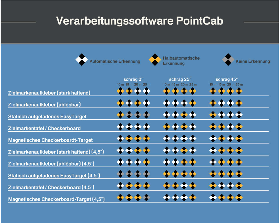 Erkennung der Targets (schräge Ausrichtung) in der Software PointCab