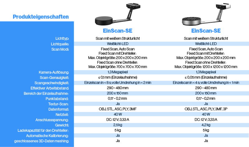 Vergleich der Produkteigenschaften von EinScan-SE und EinScan-SP