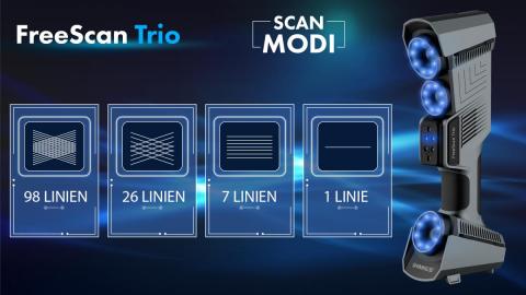 FreeScan Trio Scanmodi