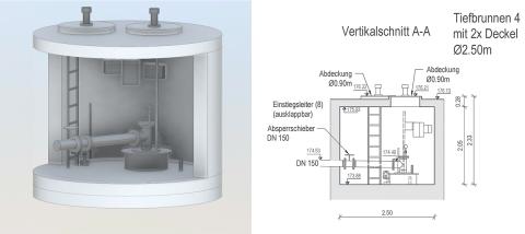 Sonderbauwerksdokumentation mit 3D-Modellen Header