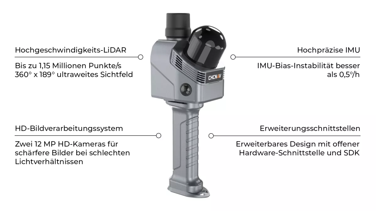 CHCNAV RS7 Scanner Hauptmerkmale