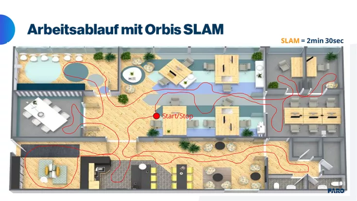 Arbeitsablauf mit Orbis SLAM