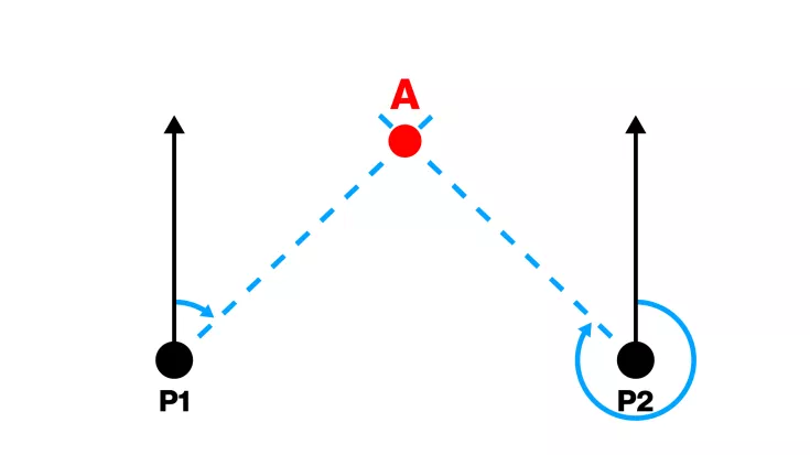 Emlid Flow Distance-Direction