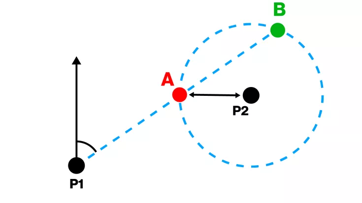 Emlid Flow Distance-Direction