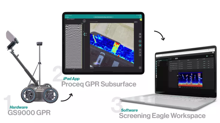 GS9000 GPR Funktionsweise Workflow