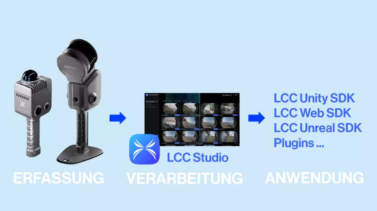 LCC Workflow