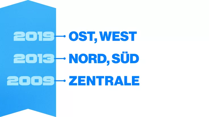 Zeitstrahl
