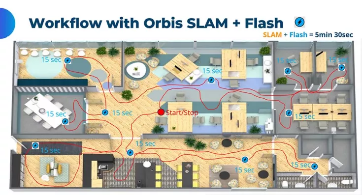 FARO Orbis SLAM + Flash workflow