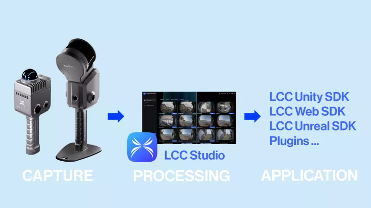 LCC Workflow en