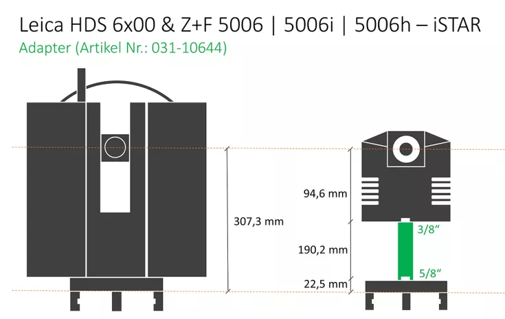 Leica HDS6_ZF