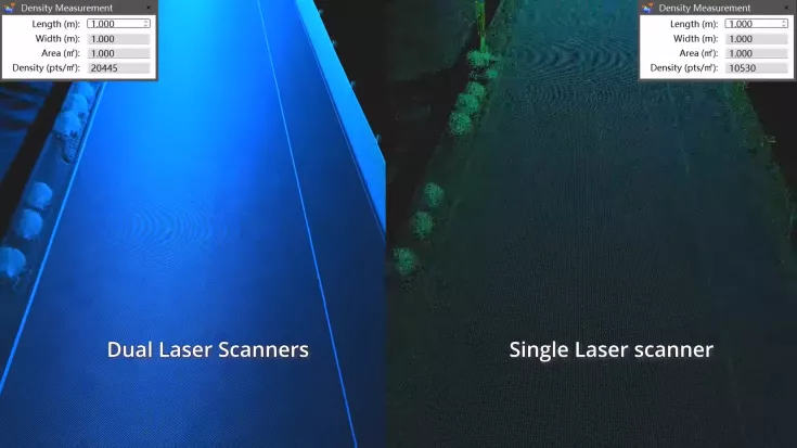 AU20 MMS Dual Laser Scanner
