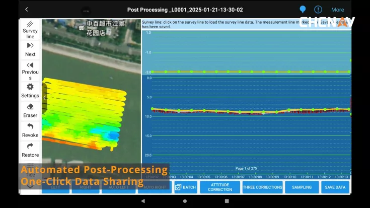 Apache 3 data Sharing