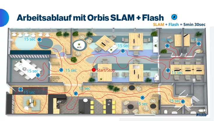 Arbeitsablauf mit Orbis SLAM + Flash